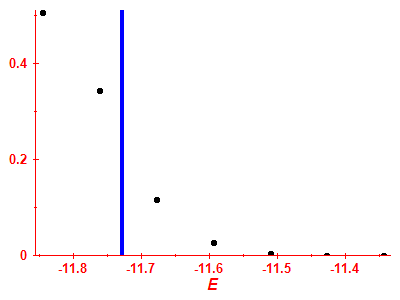 Strength function